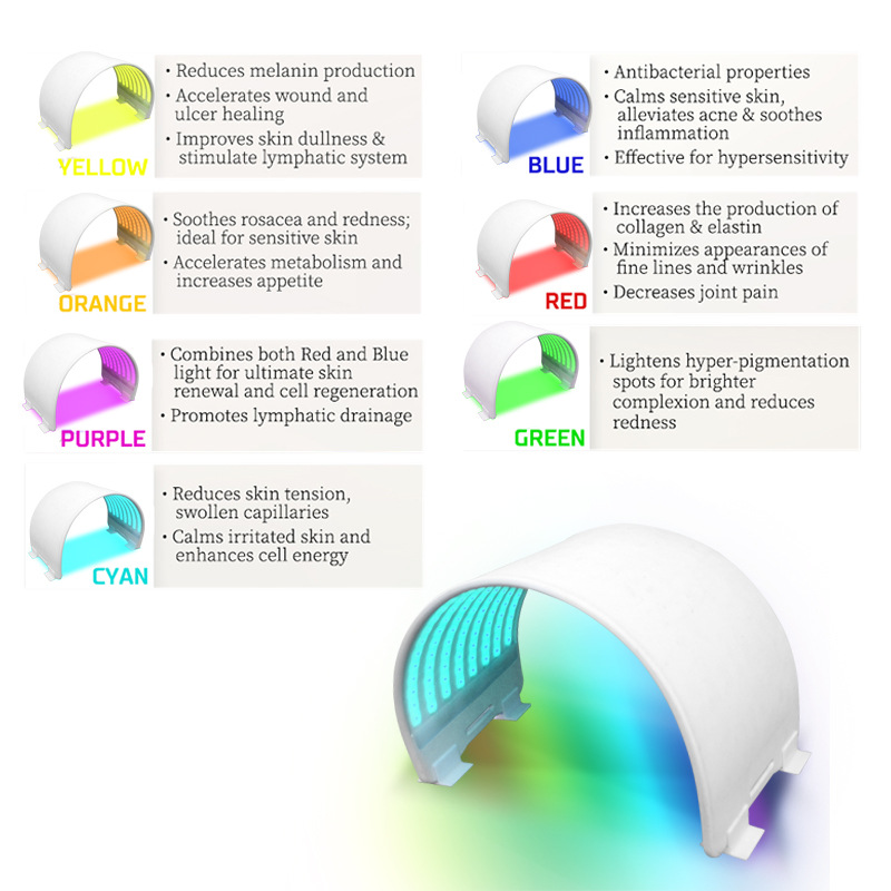 LED 7color Silicone PDT Spectrometer